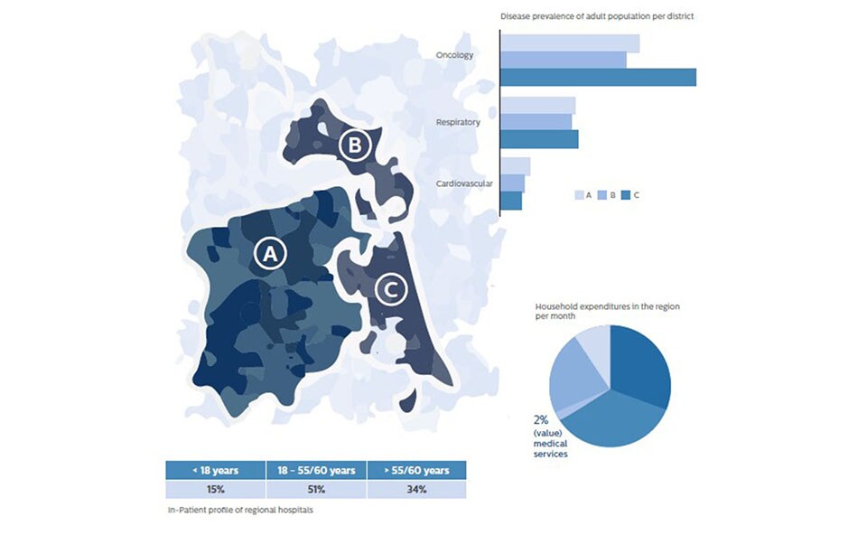 healthcare transformation services market analysis desktop