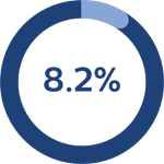 8 percent radial icon
